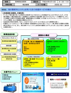 新連携体制図